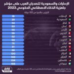 البنك المركزي المغربي يبقي سعر الفائدة القياسي عند 3%