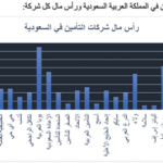 أرباح وأرقام شركة البحرين الوطنية القابضة
