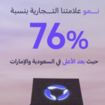 السودان: اجتماع بين مصرف المزارع التجاري وافريكان للتأمين