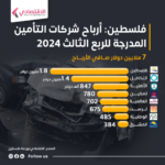 فلسطين: اجتماعات الاتحاد الفلسطيني لشركات التأمين