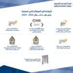 المركز المالي الكويتي يحصد جائزتين مرموقتين