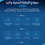 هيئة الرقابة المالية تعتمد وثيقة المسؤولية المهنية لوسطاء التأمين لصالح “وثاق”