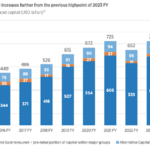 «سويس ري» تتوقع زيادة الطلب على إعادة تأمين الممتلكات
