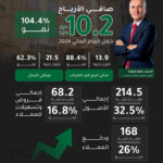 شراكة بين غرفة طرابلس الكبرى وحاضنة الأعمال بيات مع البنك الأوروبي لإعادة الإعمار والتنمية