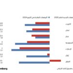 «دبي الإسلامي» يتبرع بـ 17 مليون درهم لـ «الفجيرة الخيرية»