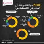 QNB تحافظ على زخمها الإستراتيجي القوي