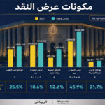 فيتش تثبت تصنيف الإمارات دون تغيير مع نظرة مستقبلية مستقرة
