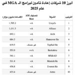 إعادة السعودية تحقق نحو 946 مليون ريال أرباحًا صافية خلال ثمانية أعوام
