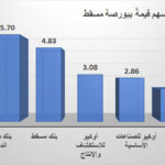 “ارابيكا ستار” تجدد اتفاقية تسهيلات مع مصرف الراجحي بقيمة 5 ملايين ريال