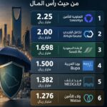 البحرين: “سوليدرتي البحرينية” تختتم برنامج “تميّز” الصيفي لتدريب الطلبة