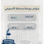 29.7  مليار ودائع ادخارية في بنوك الإمارات خلال 7 أشهر